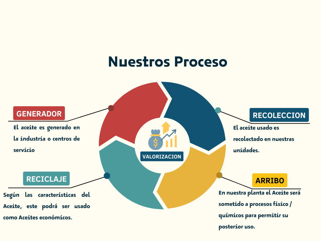 Gráfico Diagrama circular Proceso 5 elementos Iconos Corporativo Multicolor